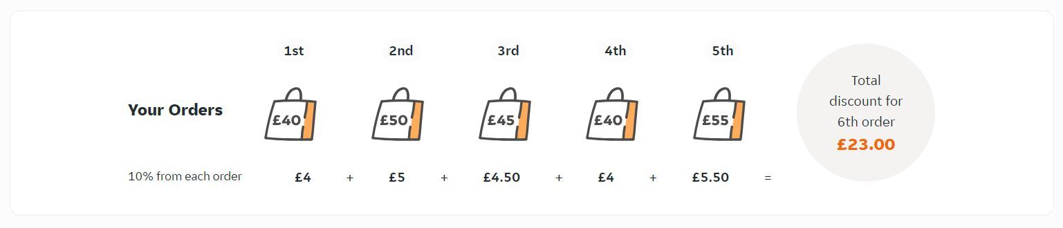 Just Eat stampcard